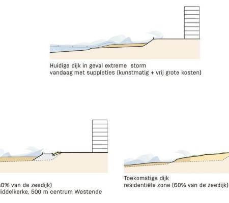Meer veiligheid
